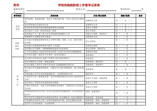 学校传染病的防控工作督导记录表 (3).doc