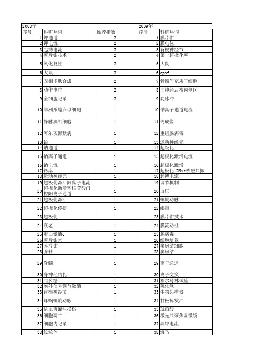 【国家自然科学基金】_超极化_基金支持热词逐年推荐_【万方软件创新助手】_20140729