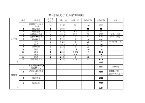 小箱梁一片人工费用计算