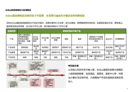 长白山旅游度假区案例分析【精品】