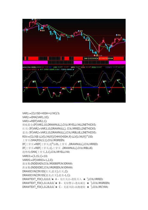 通达信指标公式源码 绝佳买卖