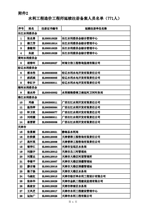 水利造价备案人员名单