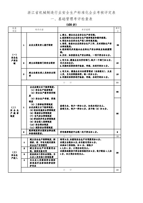 省-机械制造行业安全生产标准化企业考核评定表