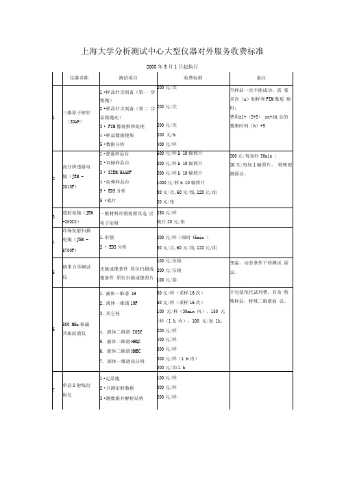 上海大学分析测试中心大型仪器对外服务收费标准22216571