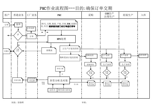 PMC流程图