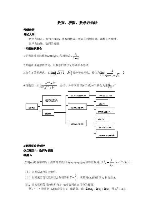 数列、极限、数学归纳法