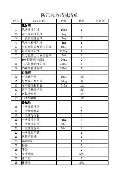 防汛急救物品清单1