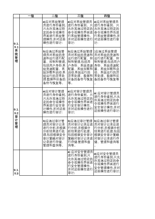 等保2.0安全管理中心四级对比