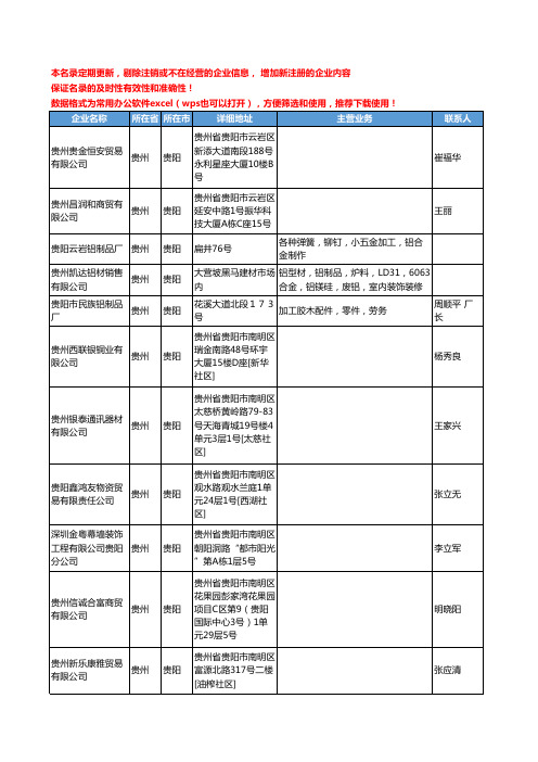 2020新版贵州省有色金属制品工商企业公司名录名单黄页联系方式大全51家