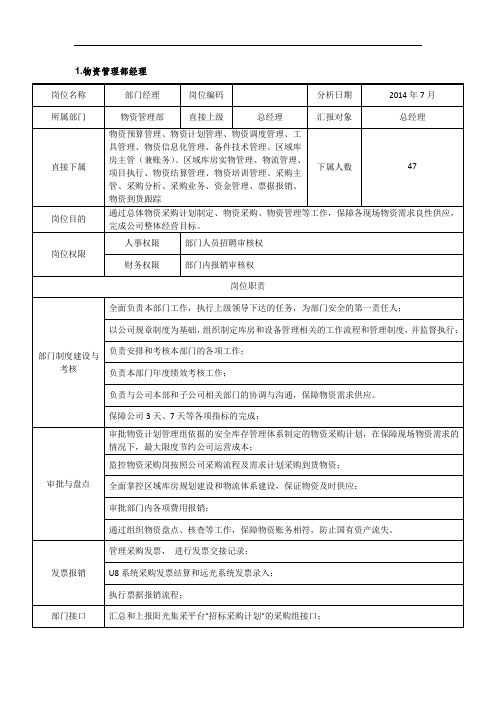 电力风电风机安装岗位说明书-物资管理部-经理岗