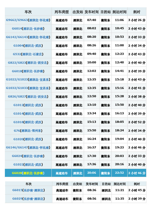 衡阳东-深圳北高铁时刻表