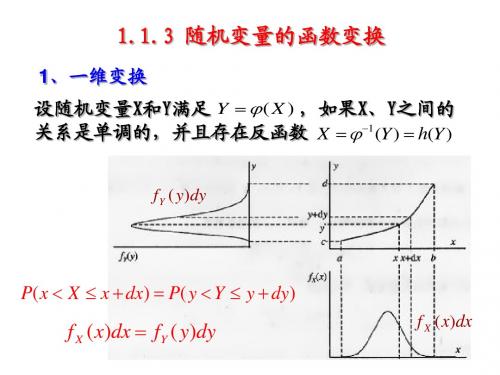 1.1.3 随机变量的函数变换