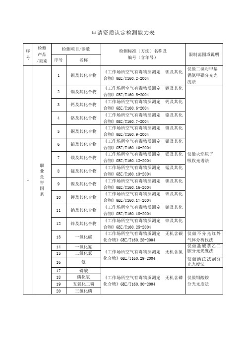 申请资质认定检测能力表