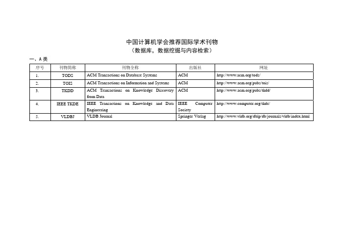 中国计算机学会推荐国际学术刊物与会议-数据库,数据挖掘,内容检索