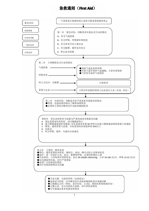 (完整版)急救流程图(全集)