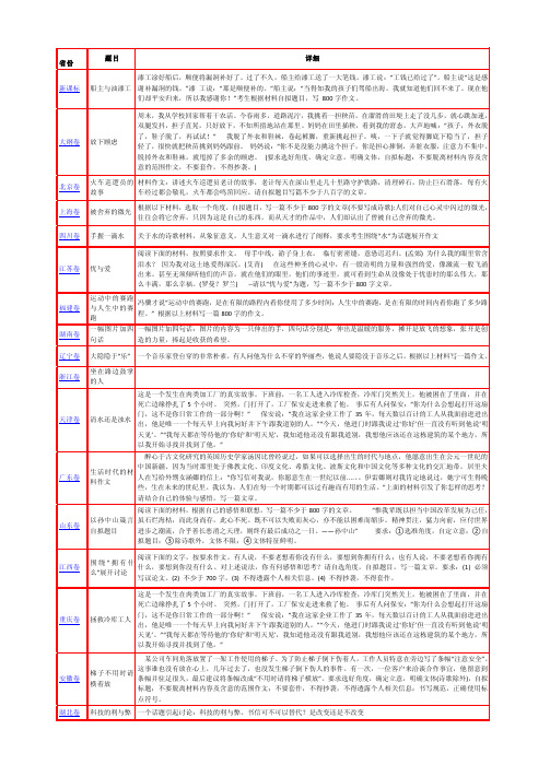 2012年全国各地高考作文题目大全