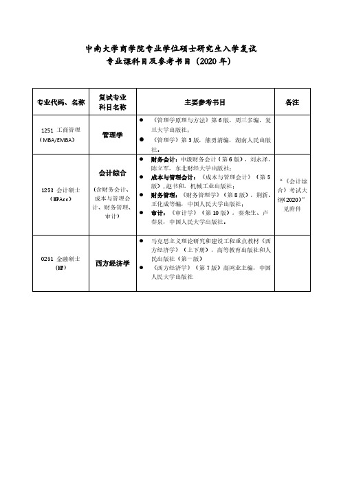 中南大学商学院专业学位硕士研究生入学复试专业课科目及参考书目(2020年)