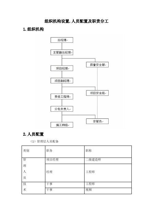 组织机构设置、人员配置及职责分工