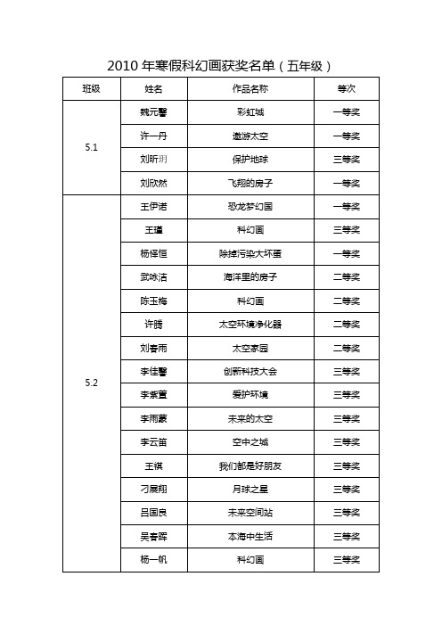 2010年寒假科幻画获奖名单(五年级)