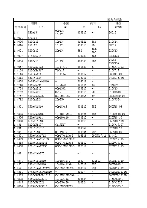 十国材料对照表(钢铁)