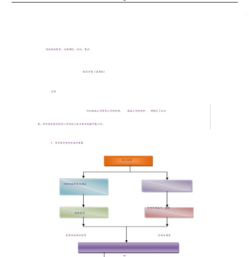 设备投标供货、安装调试、培训、售后组织方案(通用版)