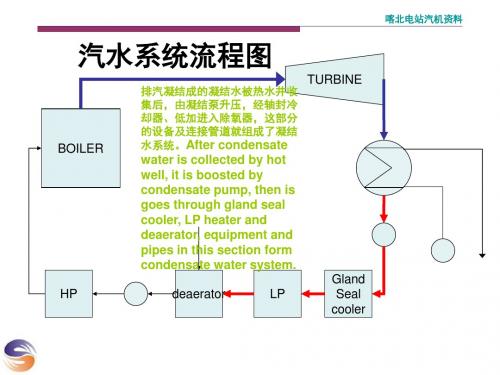 汽机培训4(凝结水系统)讲解