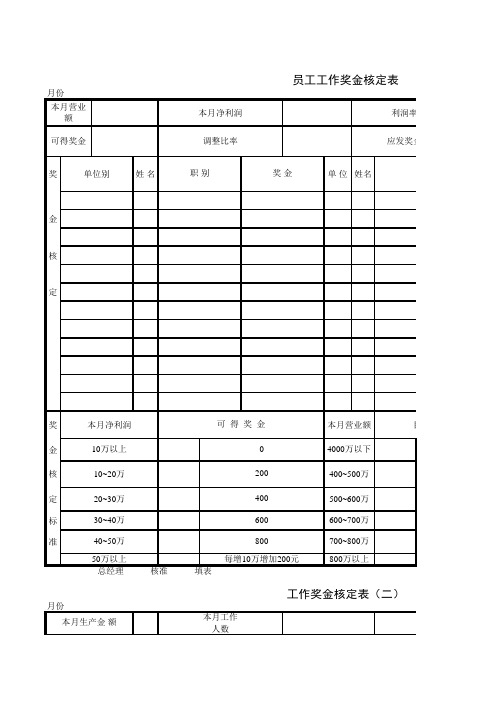 员工工作奖金核定表