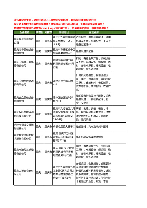 新版重庆市船舶及配件工商企业公司商家名录名单联系方式大全36家