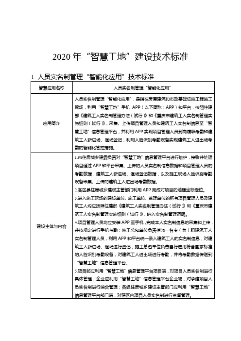 2020年“智慧工地”建设技术标准