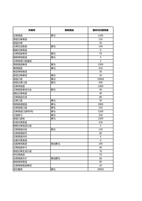 日常英语
