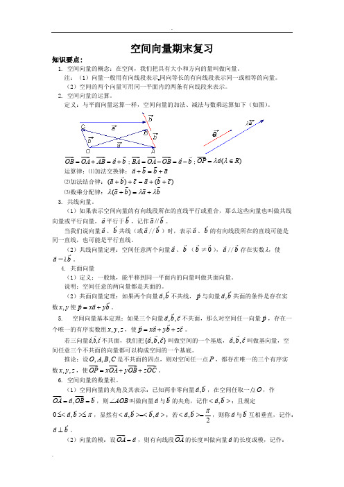 (完整版)空间向量知识点归纳(期末复习),推荐文档