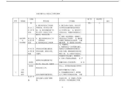 学校安全工作责任清单