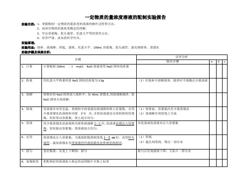 一定物质的量浓度溶液的配制实验报告