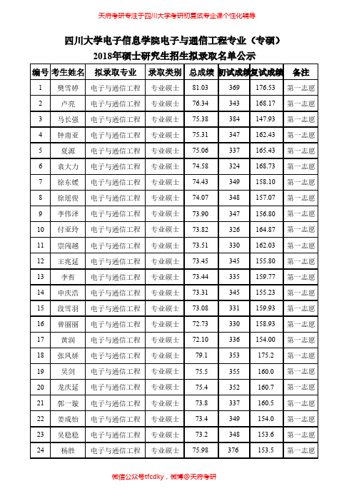 四川大学电子信息学院2018年硕士拟录取(专硕)