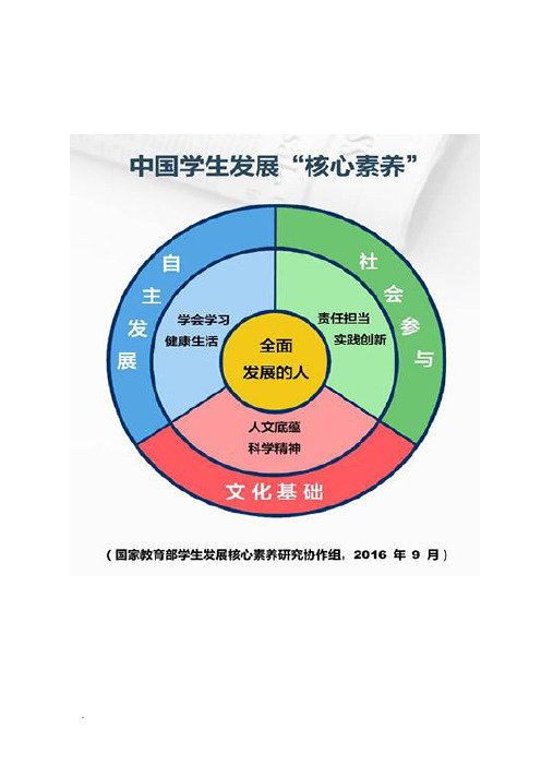 初中阶段各学科核心素养一览表课件.doc