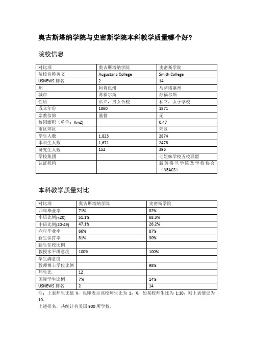 奥古斯塔纳学院与史密斯学院本科教学质量对比