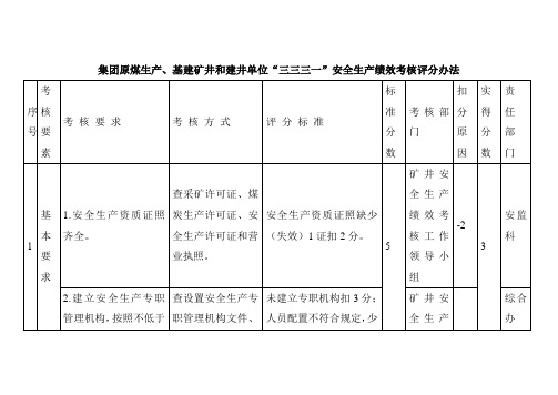 21  绩效考核自查表