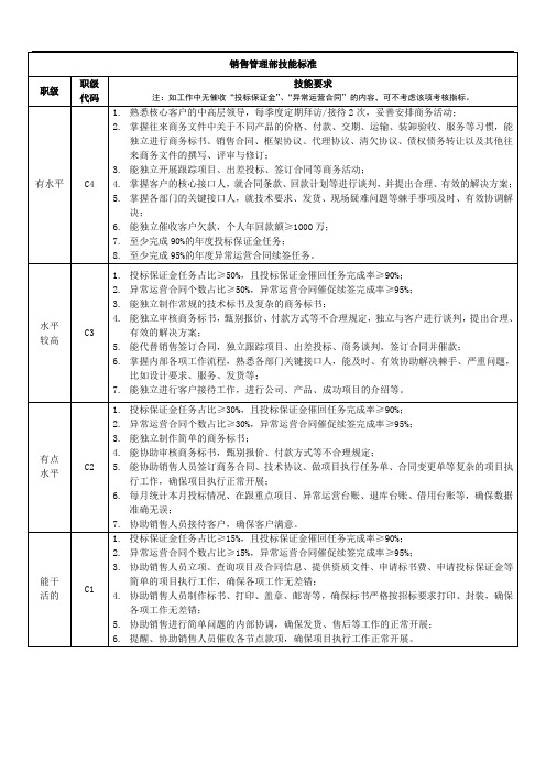 销售管理部技能标准