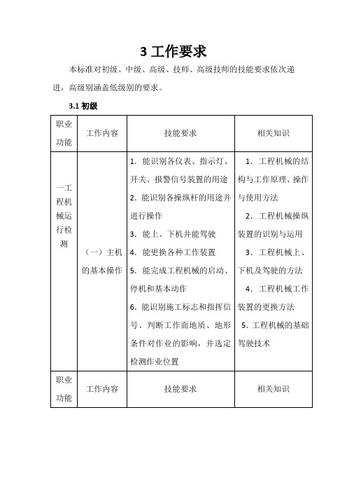 工程机械修理工国家职业标准