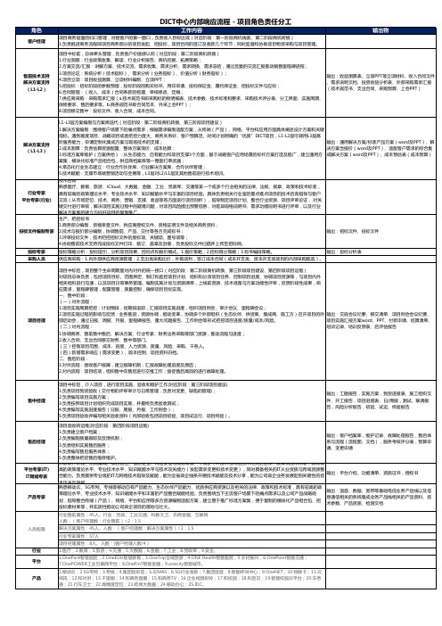 售前解决方案怎么做？ (1)