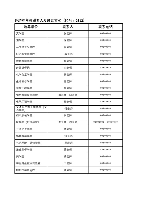 各培养单位联系人及联系方式【模板】