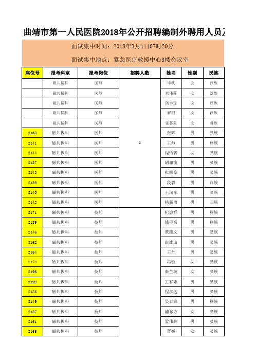 医技科室等岗位笔试成绩及拟进入面试人员名单