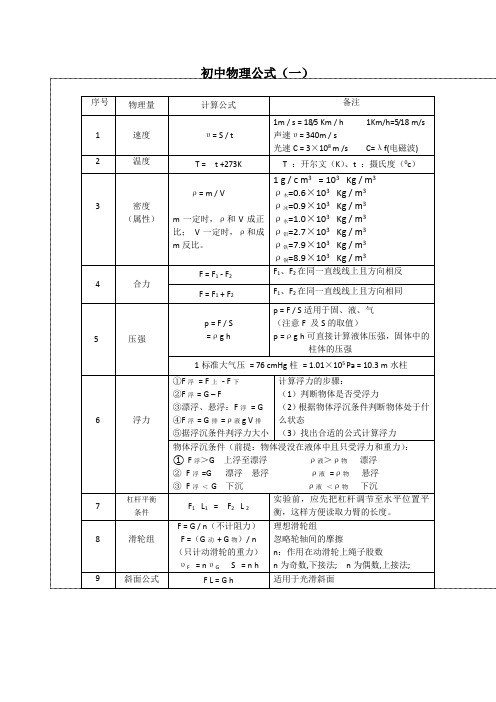 初中物理公式速记表