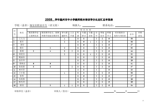 学年温州市中小学教师校本培训学分认定汇总审批表