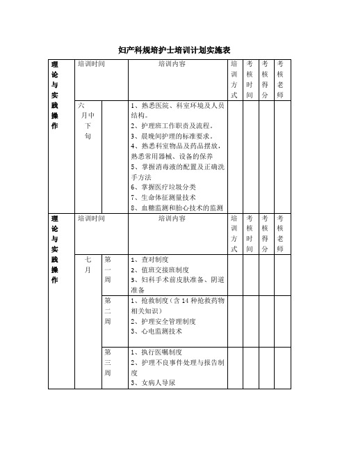 妇产科新入科护士培训计划(1)