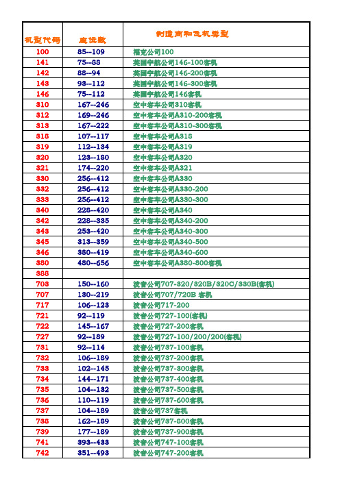 飞机机型大全2015版