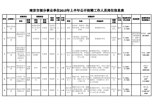 南京市2015年上半年部分事业单位公开招聘工作人员岗位信息表