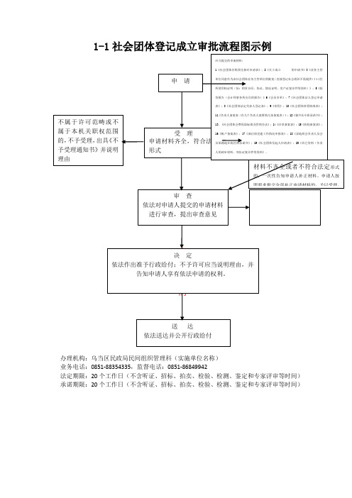 建设殡仪服务站骨灰堂和农村公益性公墓审批