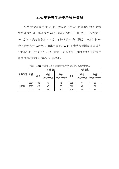 2024年研究生法学考试分数线