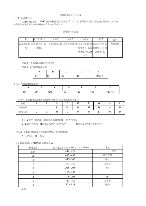 (推荐)润滑脂分类及代号介绍